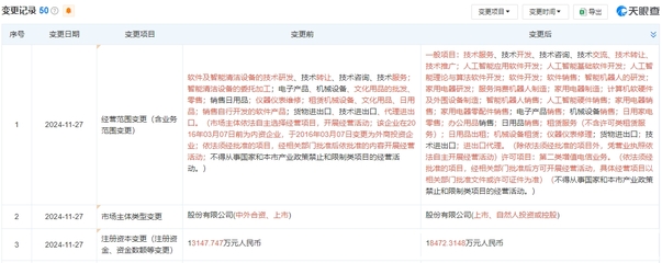黑五全球市場遙遙領先！石頭科技加碼清潔電器推動滲透率突破