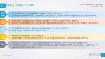 2018中國醫(yī)療人工智能發(fā)展研究報告 理論與算法軟件開發(fā)的雙輪驅(qū)動