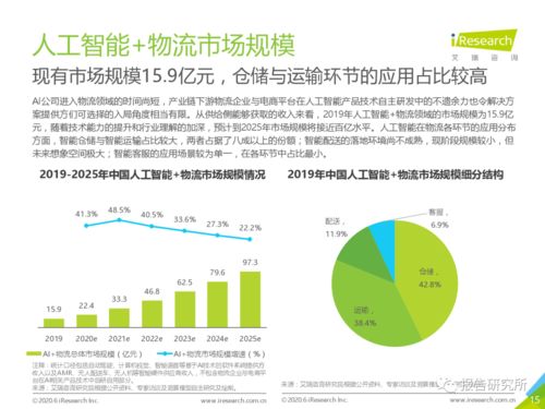 2020年中國人工智能物流發(fā)展研究報告 理論與算法軟件開發(fā)的新紀元