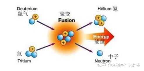蒸汽輪機、核電站與人工智能 從“燒開水”的物理本質到智能算法的軟件實現