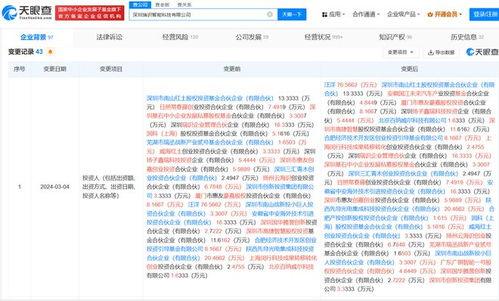 資本加注人工智能賽道 廣汽、江淮等旗下基金投資瑞識智能，聚焦AI理論與算法軟件開發