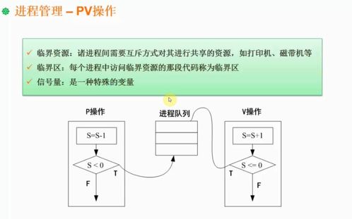 軟考架構師核心 操作系統、人工智能理論與算法在軟件開發中的融合實踐