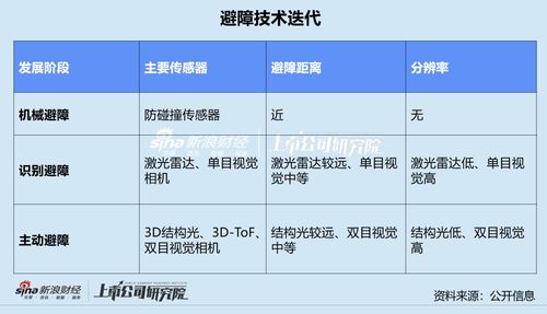 掃地機四杰混戰 AI算法與硬件服務雙軌并進，人工智能理論驅動行業新變局